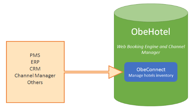 Intro Schema